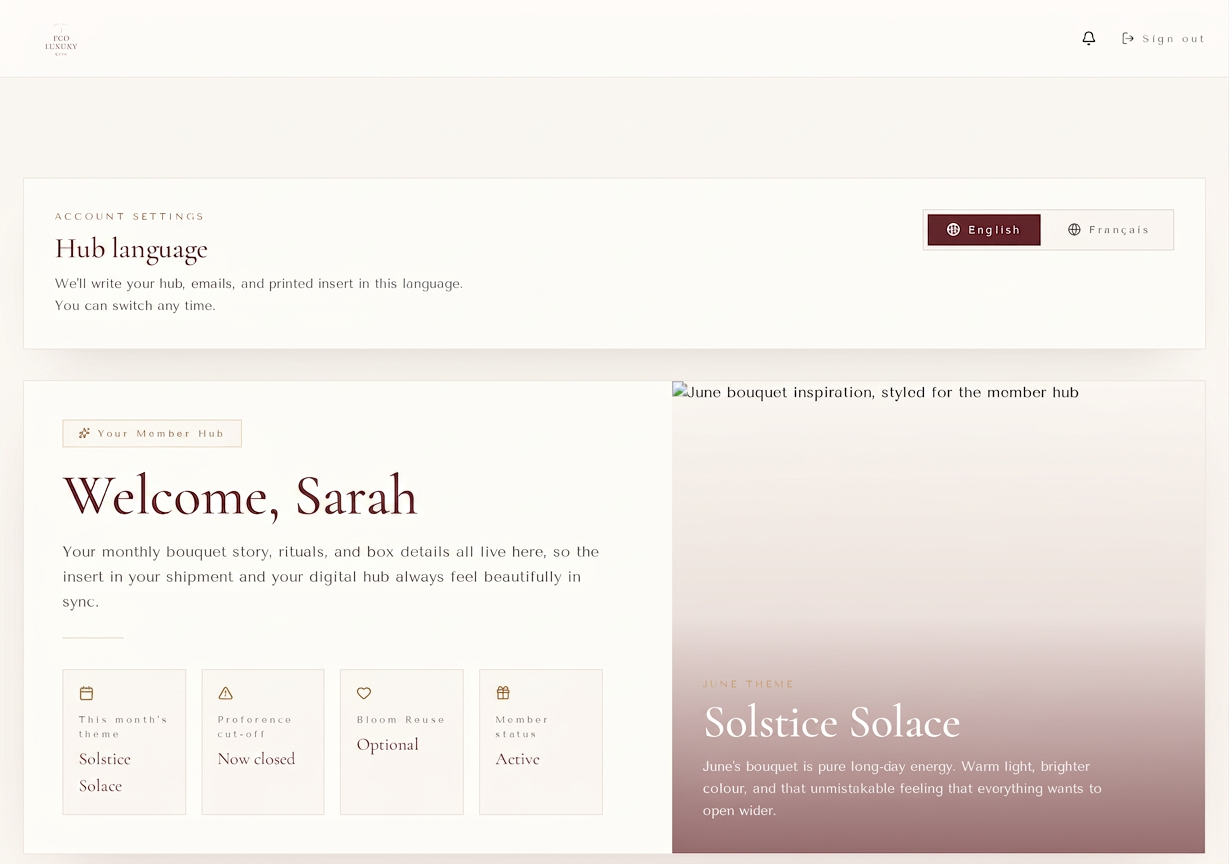 2. Your dashboard at a glance